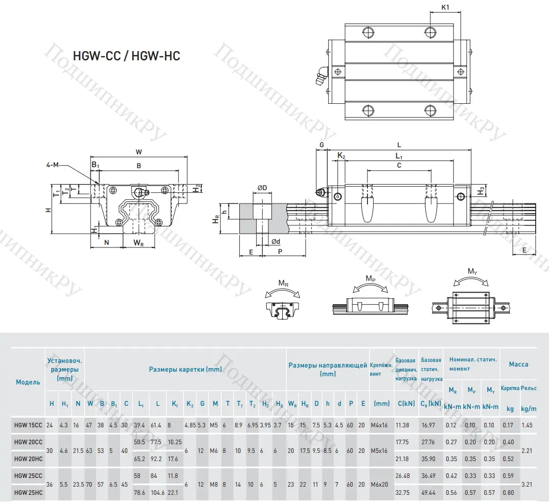 Блок HGW 25 HCZAH